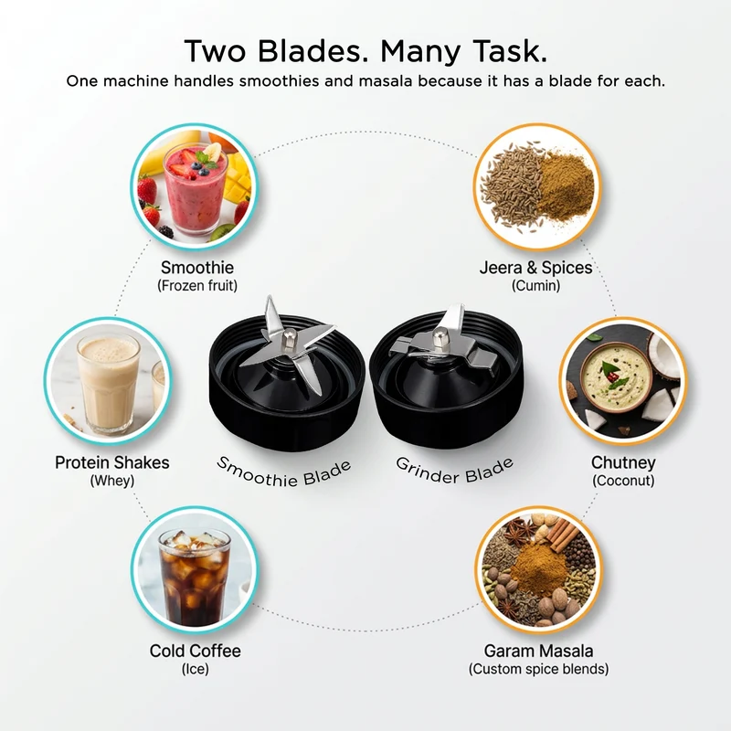 Glen Nutri Blender Pro Mixer Grinder 900W | 4 Unbreakable Jars (2000ml + 1000ml + 800ml + Mug) | 3 SS Blades | Smoothie Maker Masala Grinder - SA4048UTPLUS - Image